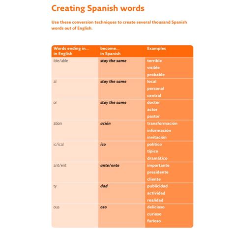 🇪🇸spanish Cheat Sheet🇪🇸 Spanish Tenses Spanish Phrases Spanish Words