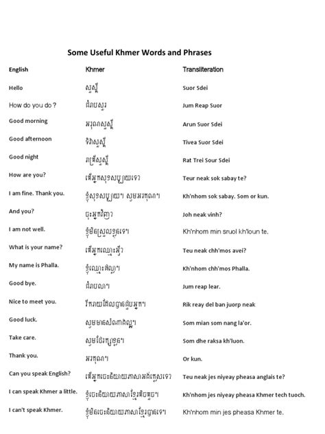 Some Useful Khmer Words And Phrases