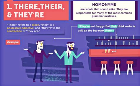 Popular Grammar Mistakes Most Common Grammatical Errors