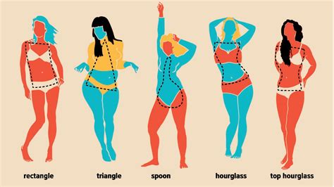 Hình dáng cơ thể phụ nữ 10 loại số đo thay đổi hơn thế nữa Lối