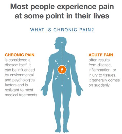 Living with - and safely treating - chronic pain - DHW Voice