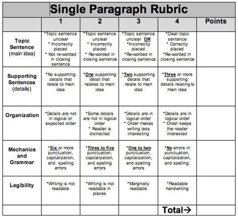 Writing Rubric Paragraph Writing Rubric Expository Writing