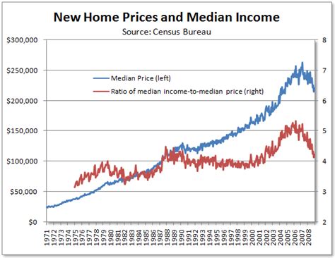 The Independent Report Home Prices Vs Incomes The Unravelling Of The