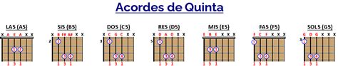 11 Acordes Básicos De Guitarra Para Principiantes Y Muy Fáciles 2023
