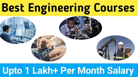 Best Engineering Courses After 12th Science Full Details Rg Learners