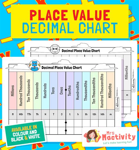 Addition Place Value Chart