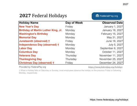 List Of Federal Holidays For 2023 And 2024