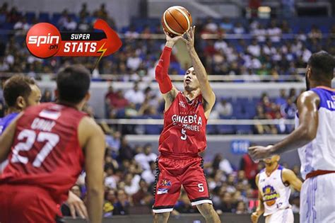 Pba News Spinph Superstats Of The Week La Tenorio Runs The Point To