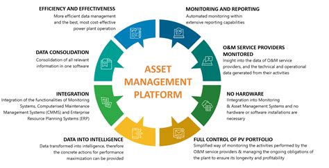 Centralized Asset Management Systems Sjlalapa