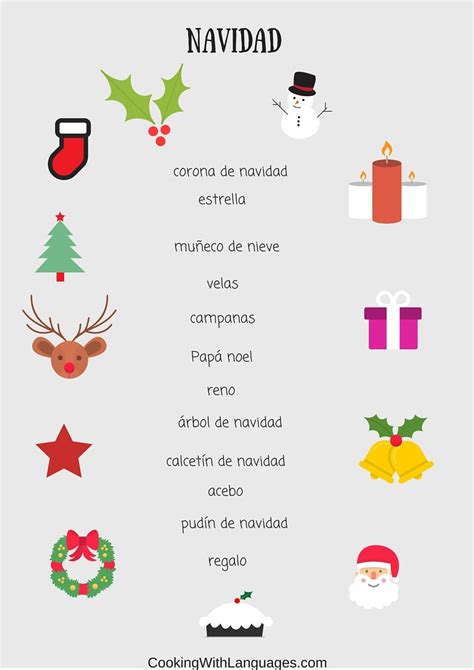 Tradiciones Navideñas Españolas Y Vocabulario De Navidad Spanish