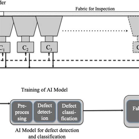 Schematic Representation Of Hardware Arrangement For Automation Of