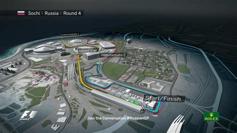 2016 Circuit Guide Sochi Autodrom