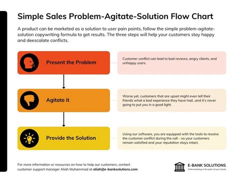 What Is A Problem Solving Flowchart And How To Make One Venngage