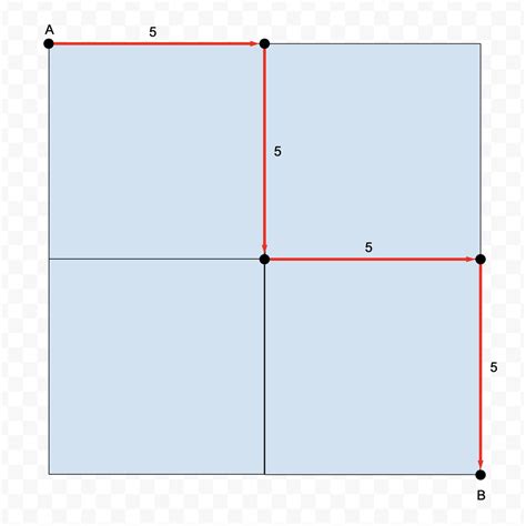 What Is The Distance Between Nodes Distance Between Two Points