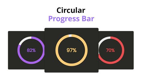 How To Make Circular Progress Bar Using Html Css Javascript Skills