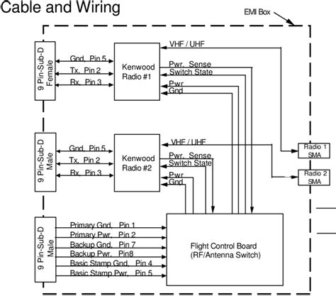 John deere 757 wiring diagram. John Deere Gator 6x4 Wiring Diagram - TURDZOS