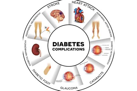 8 Health Conditions Caused By Diabetes Things Health