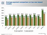 Average Car Lease Payment Images