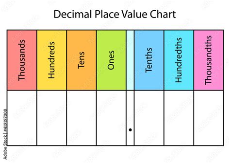 Fototapeta Decimal Place Value Chart Blank Template Worksheet Clipart