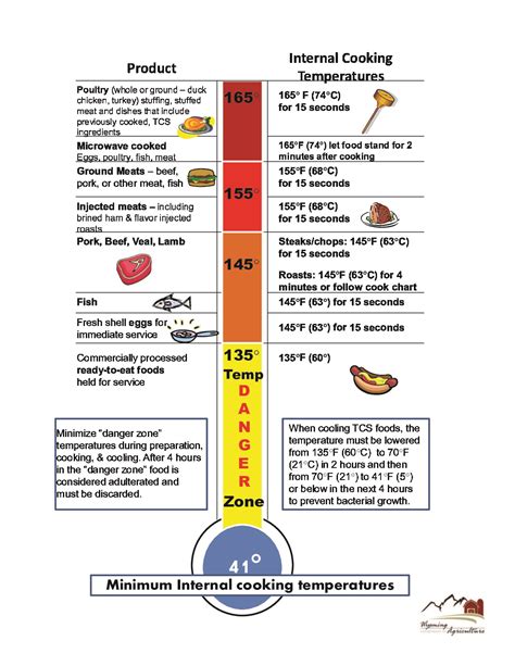 Free Wyoming Internal Cooking Temperatures Poster Labor Law Poster