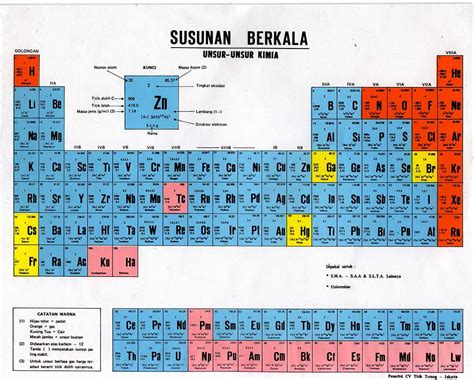 Gambar Tabel Periodik Hd Silvy Gambar