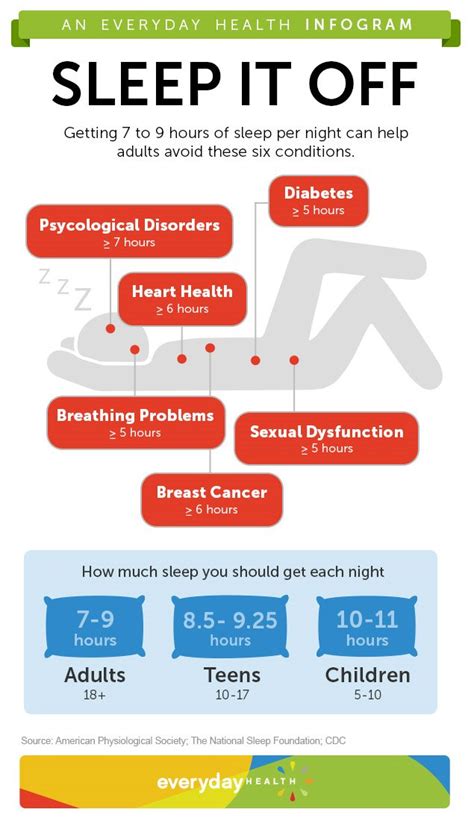 Six Reasons To Sleep Seven Hours Infographic Sleep Center Everyday Health