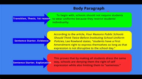 Argument Essay Body Paragraphs Youtube