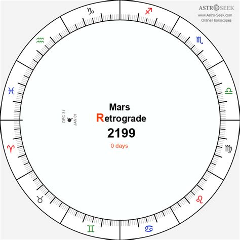 Mars Retrograde 2199 Calendar Dates Astrology Online