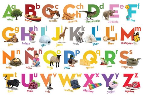 The Spanish Alphabet Chart Free And Hd