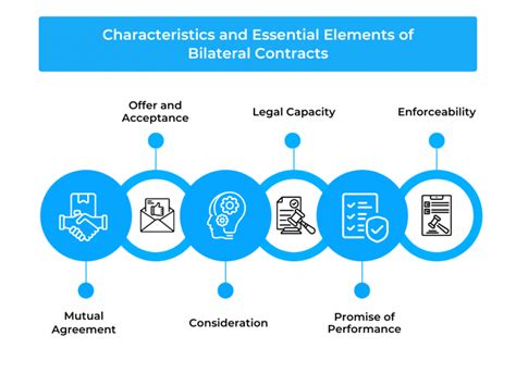 Bilateral Contract Legodesk Your Instant Virtual Law Firm