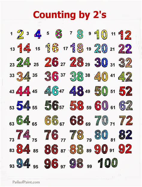 Counting By 2 Chart