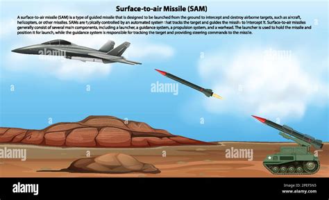 Surface To Air Missile Sam Illustration Stock Vector Image And Art Alamy