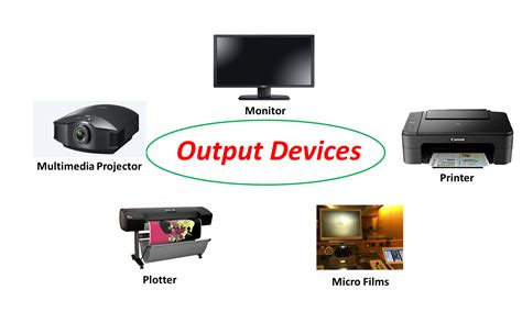 What Is An Output Device My Computer Notes