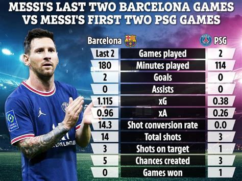 How Many Games Has Messi Played How Many Teams Has Messi Played For
