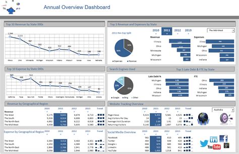 How To Make A Good Dashboard Dashboards Demonoid Quick Actionable