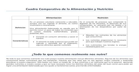 Cuadro Comparativo De La Alimentación Y Nutrición Pdf Document