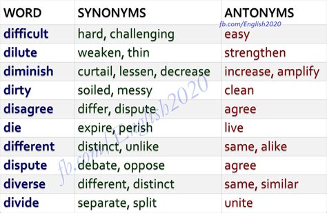 Synonyms Antonyms English Grammar Book Learn English Words English