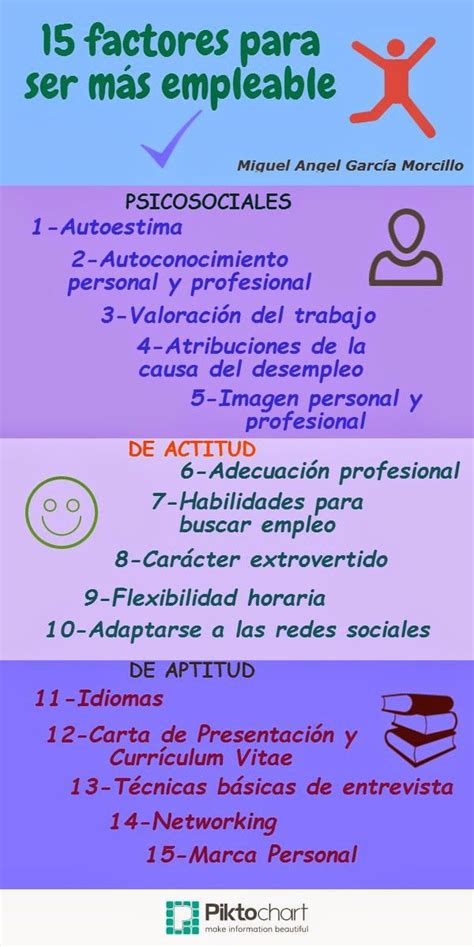 15 factores para ser más empleable infografia infographic empleo