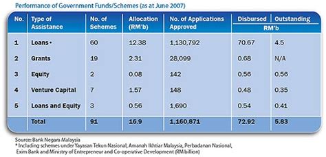 Labour market weakness and cautious households may hamper recovery, central bank negara malaysia seeks feedback on new climate taxonomy. Bank Negara Malaysia - The Government's Commitment in ...