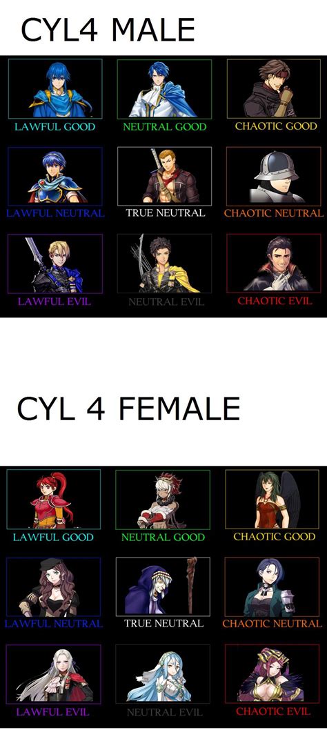 Choose Your Legends 4 Aligment Chart Fireemblemheroes