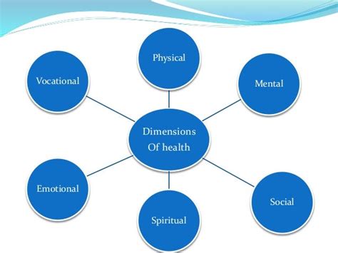 Health Its Dimensions