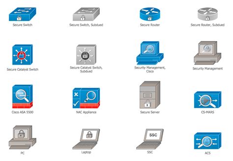 Firewall Icon Visio At Collection Of Firewall Icon