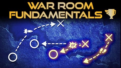 War Room Fundamentals The War Room