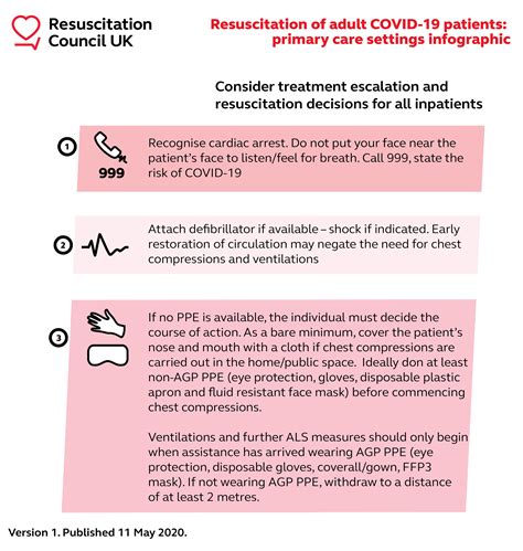 Resuscitation Council UK statement on COVID-19 for healthcare workers