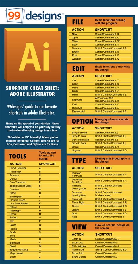 Shortcut Cheat Sheet Adobe Illustrator Designer Blog