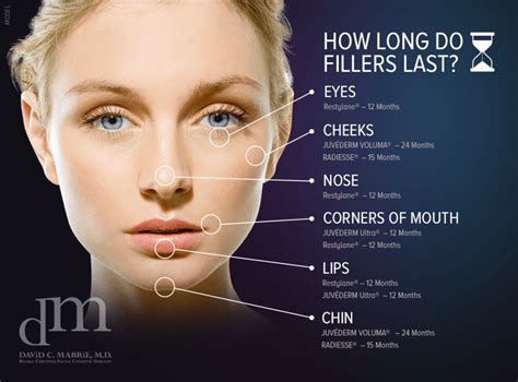 The Ultimate Guide To Dermal Fillers For The San Francisco Bay Area