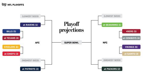 As we wait for the complete 2021 nfl schedule to shape up, keep it here for official start times of wildcard. Printable Nfl Payoff Schedule 2019-2020 - Calendar ...