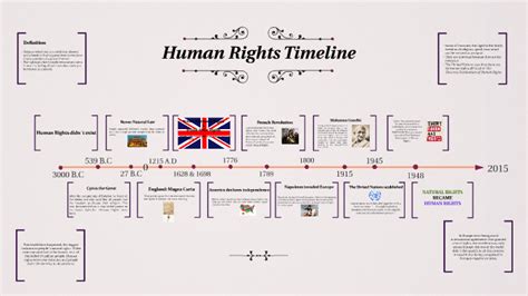 Human Rights Timeline Timetoast Timelines Gambaran
