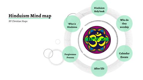 Hinduism Mind Map By Christian Heeps On Prezi