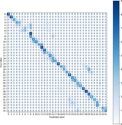 Figure 4 From Predicting Blood Drop Height And Volume Using Physics